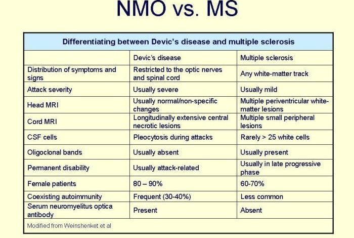 Who treats nmo finding specialist