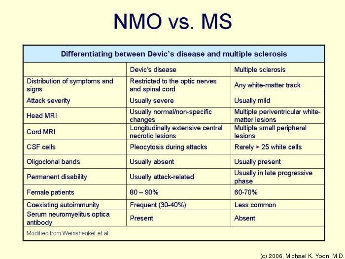 Who treats nmo finding specialist