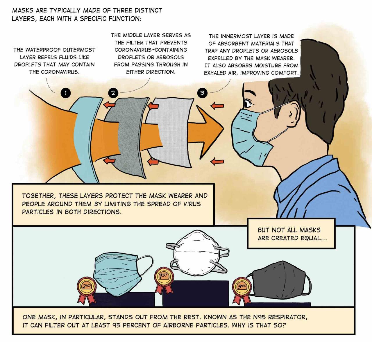 The simple science behind why masks work