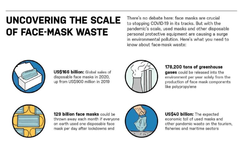 The simple science behind why masks work