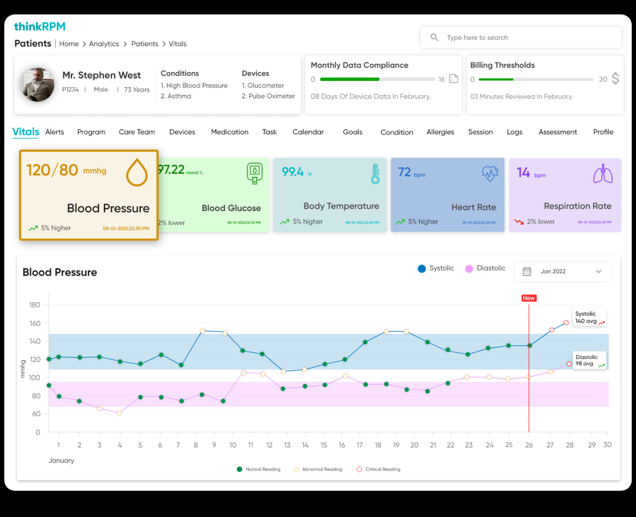 Top 5 Multiple Sclerosis Apps for Primary Care Providers App to provide real time data on ms patients