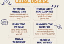 Celiac disease anxiety fear of food