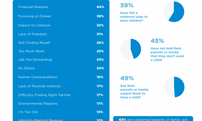 Why does the u s have such a low birth rate