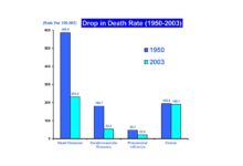 Cancer deaths are down 30 percent