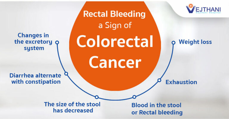 Detecting colon cancer earlier treating later