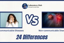 Is emphysema communicable or noncommunicable