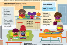 How to safely plan a holiday gathering during the omicron wave