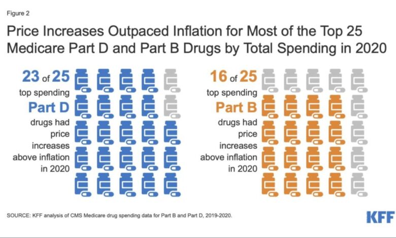 Fda speeds drug approval process to avoid price gouging