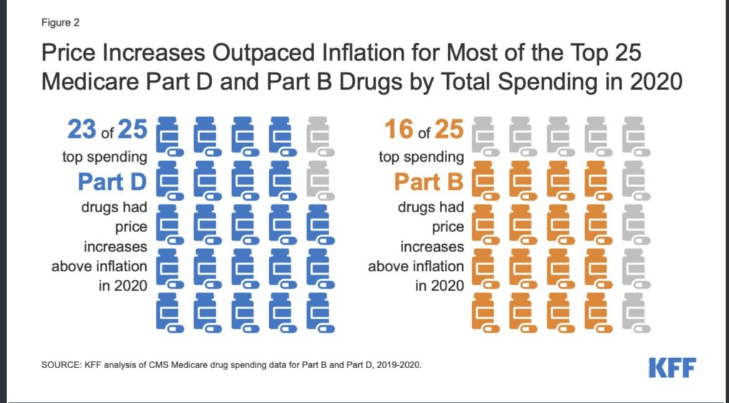 Fda speeds drug approval process to avoid price gouging
