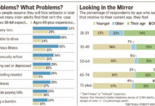 Middle aged americans worse shape than previous generations