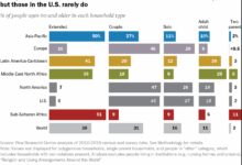 Seniors in united states less healthy than other countries