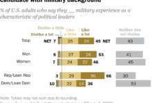 Where presidential candidates stand on veterans health issues