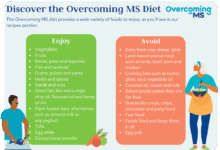 Gastro mitochondria delectable partners sclerosis managing dietitian registered lente hotelier manhattan queens staten bronx brooklyn island testing holistic superfoods possess