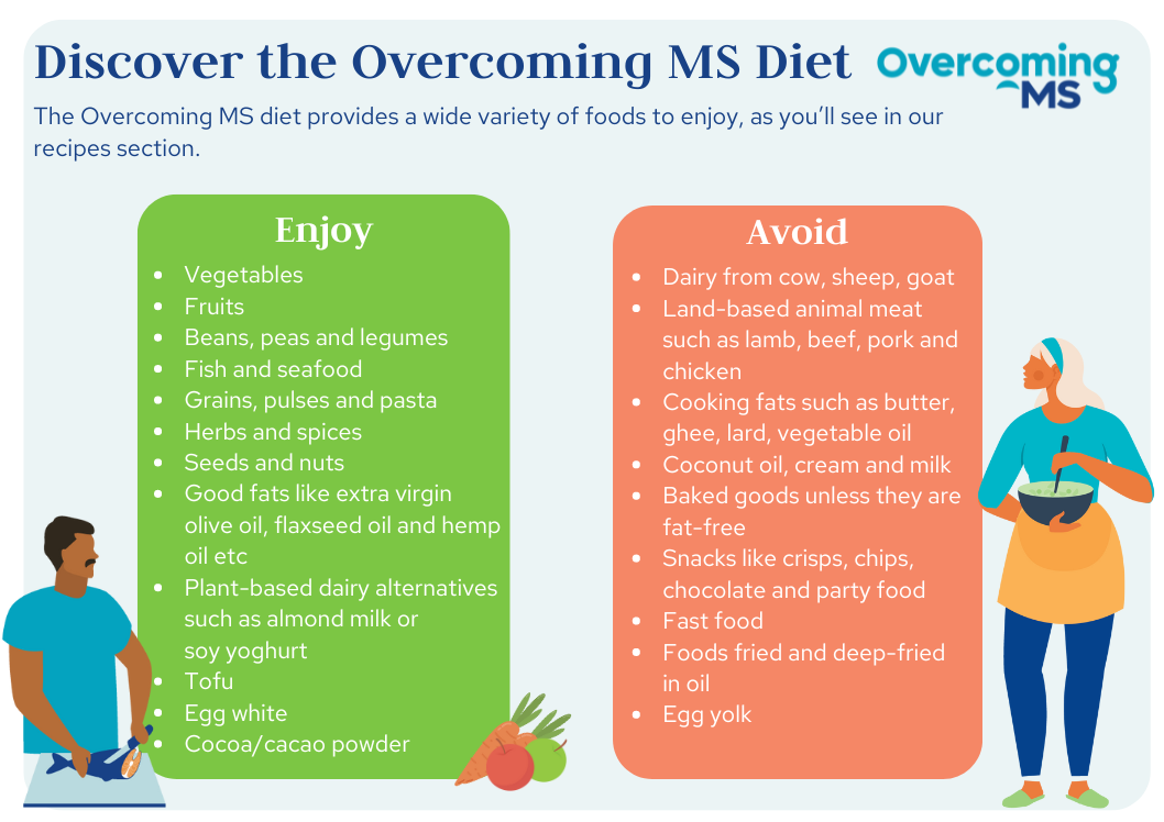 Gastro mitochondria delectable partners sclerosis managing dietitian registered lente hotelier manhattan queens staten bronx brooklyn island testing holistic superfoods possess