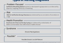 Words you should know diagnosis