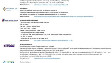 Christian health cost sharing programs growing in wake of obamacare