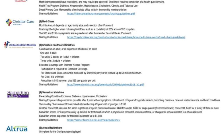 Christian health cost sharing programs growing in wake of obamacare