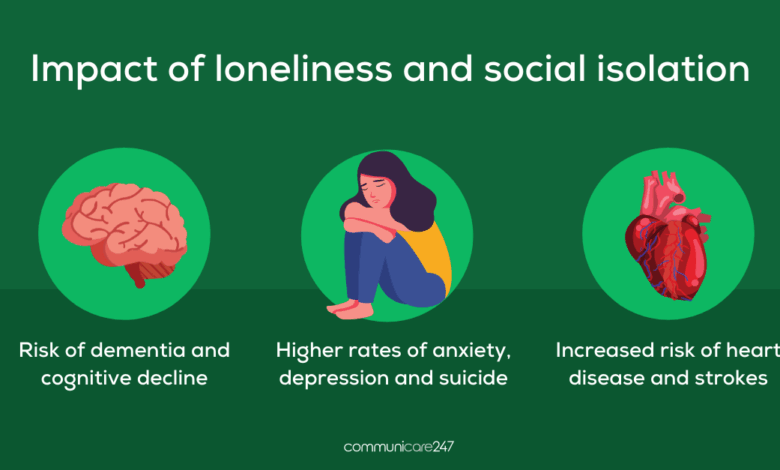 How social isolation loneliness can affect heart health cognitive abilities