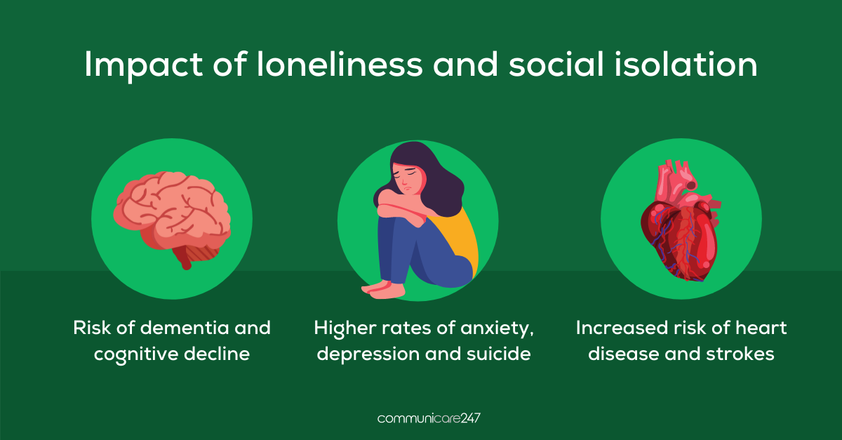Heart studies risk figure How social isolation loneliness can affect heart health cognitive abilities