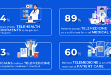 The pros and cons of telemental health services