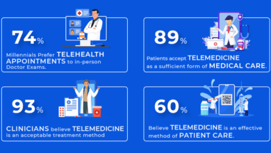 The pros and cons of telemental health services