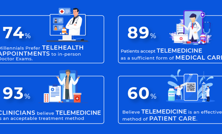 The pros and cons of telemental health services