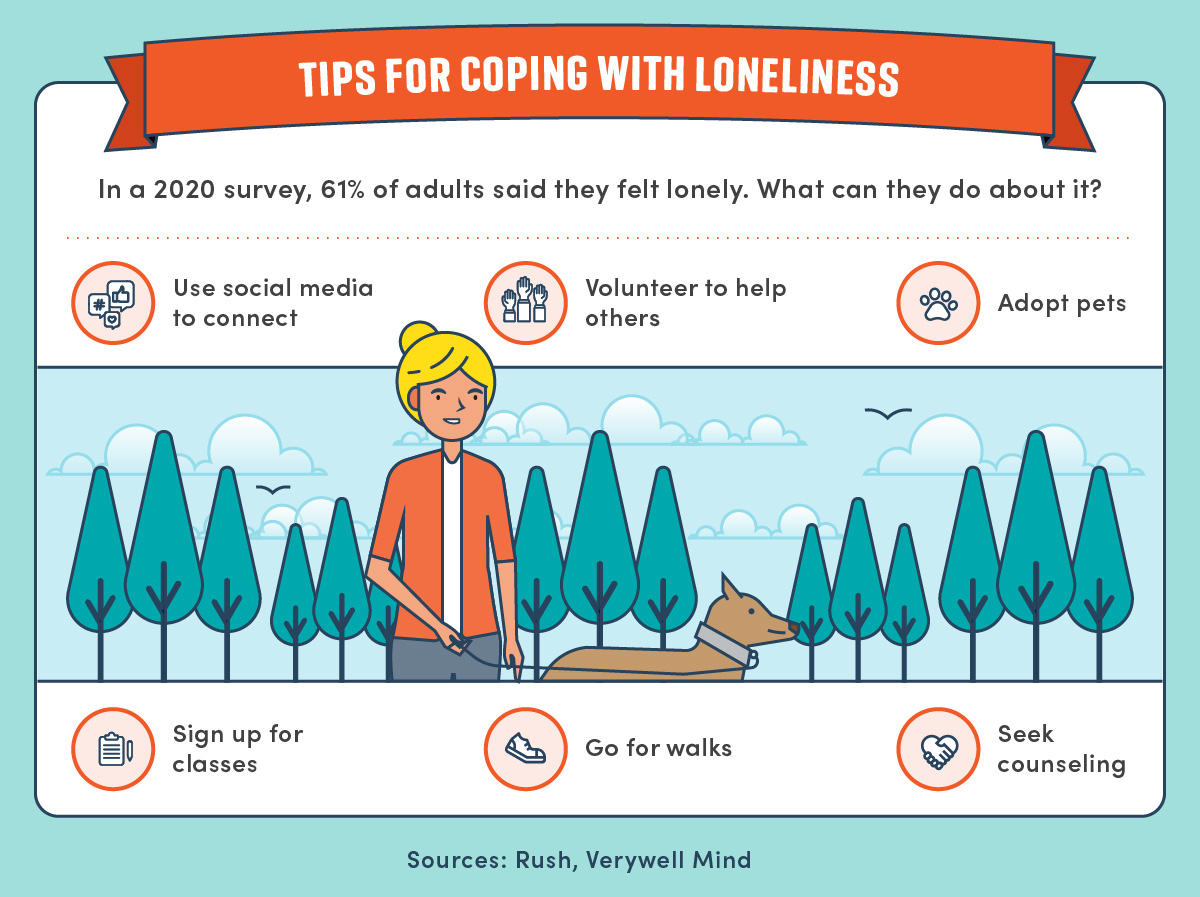 Loneliness isolation risks experiencing highlighted found How social isolation loneliness can affect heart health cognitive abilities
