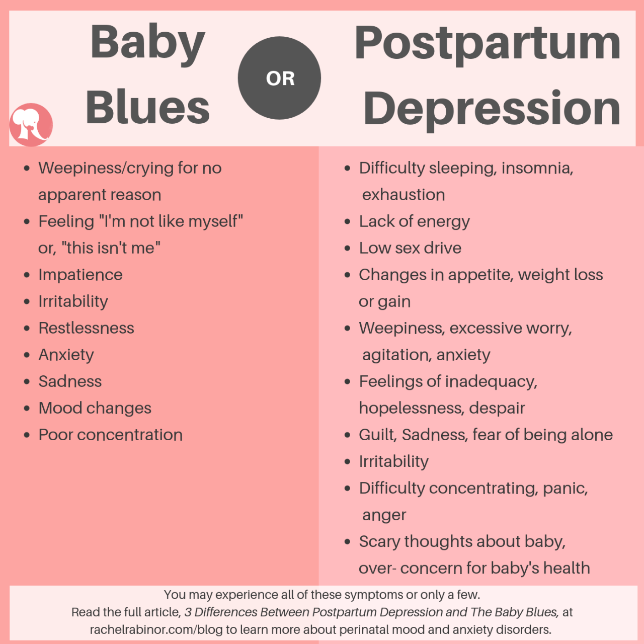 3 Differences Between Postpartum Depression and The Baby Blues — Rachel ... Postpartum anxiety what to know 2