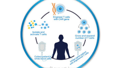 Car t cancer treatment