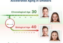 Drinking and smoking when young can prematurely age your heart