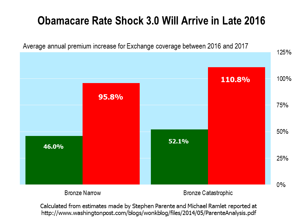 Obamacare americans bankrate fate worried Why obamacare appears to be healthy for next year