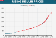Why is the cost of insulin rising and what can people do about it