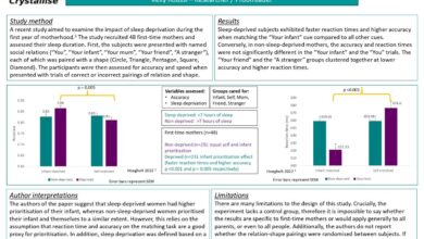 Children lack of sleep health problems