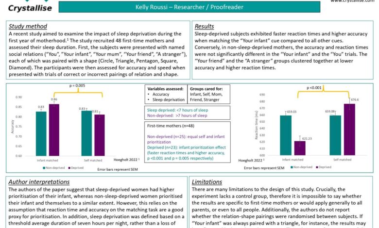 Children lack of sleep health problems