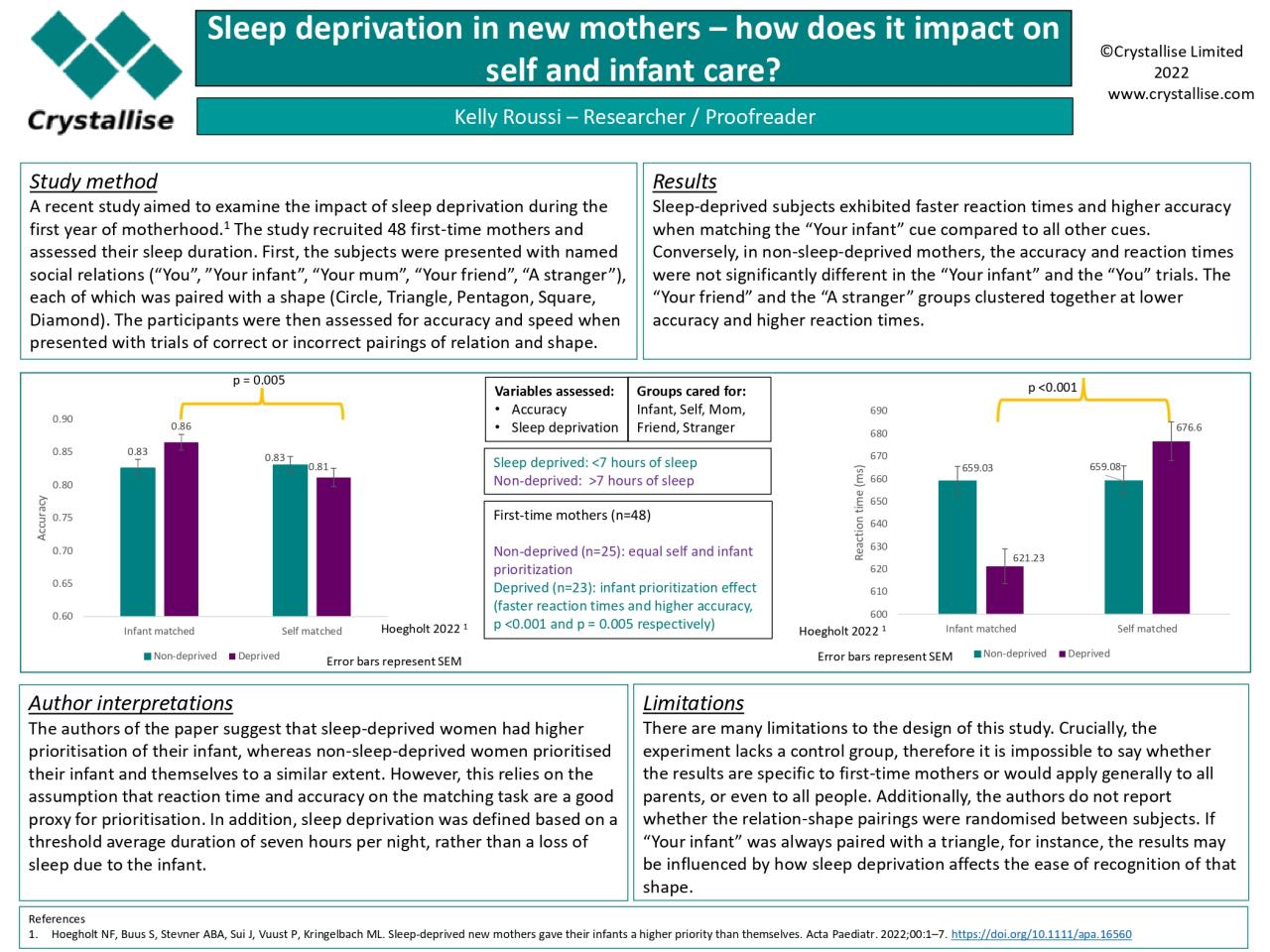 Children lack of sleep health problems