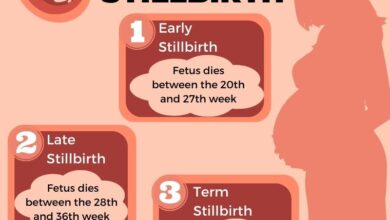 Stillbirth vs miscarriage how theyre similar and how theyre different