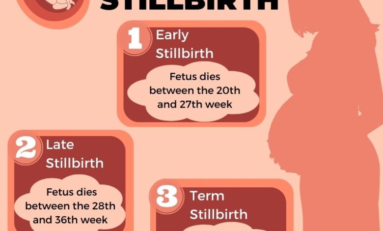 Stillbirth vs miscarriage how theyre similar and how theyre different