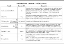 Denise faustman research pushback ada jdrf