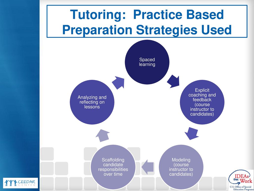How should i prepare for a meeting with the clinical trials research coordinator or doctor