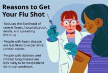 Will this years flu vaccine be more effective