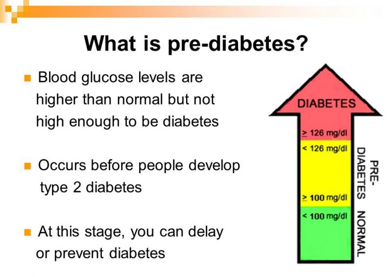 Diabetes prediabetes blood sugar pre normal levels type may dialectics still have after range risk mean inc navigation post Normal blood sugar can hide prediabetes