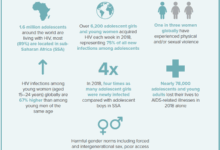 Hiv adolescents nih affect