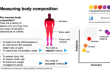 Can 3 d body scanner help you lose weight