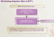 What do randomization and blinding mean in clinical trials