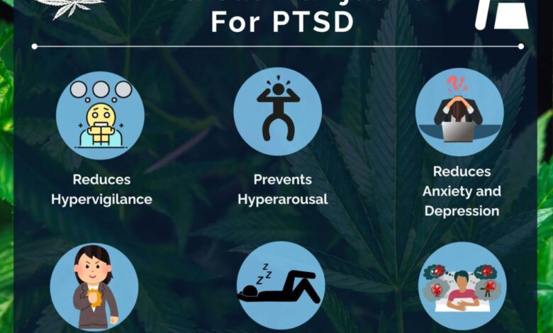 No proof yet that marijuana helps with ptsd symptoms