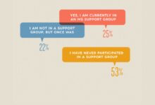 How social networks can help people with ms
