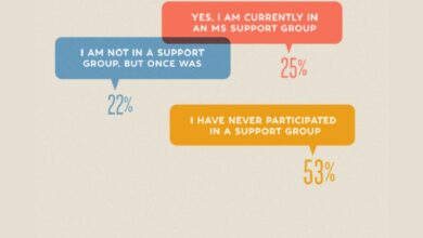 How social networks can help people with ms