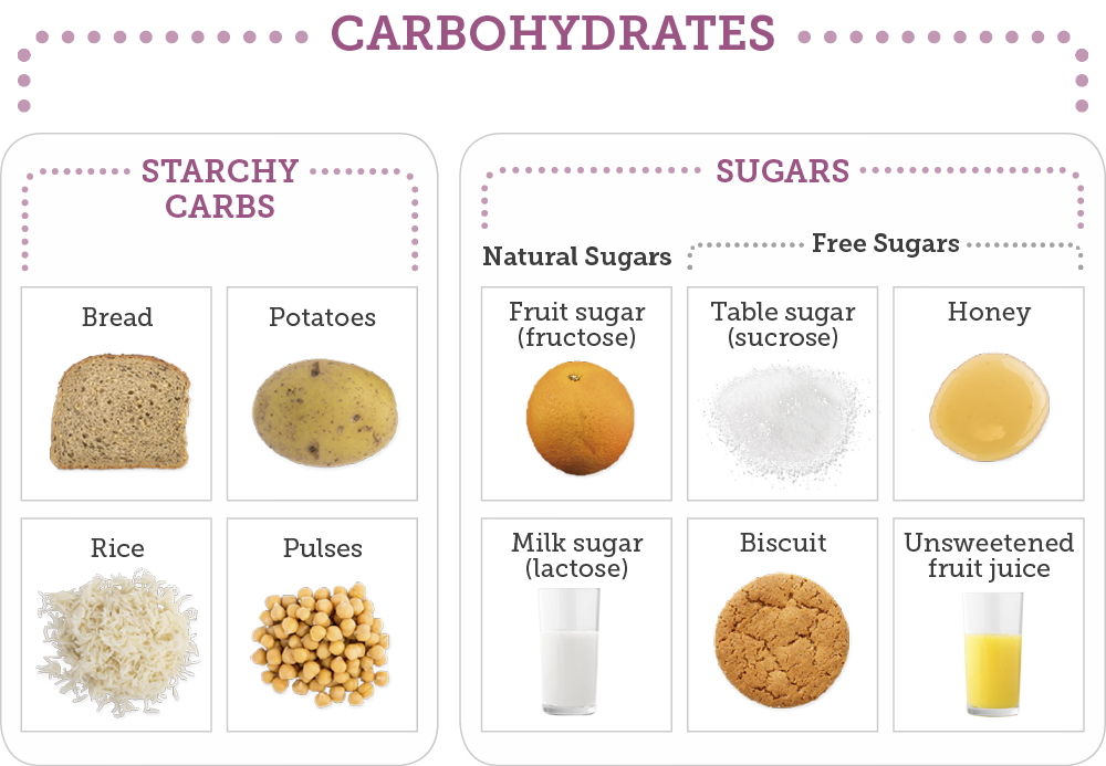 Good carb for diabetes