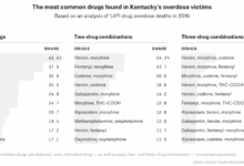 Half of opioid prescriptions go to people with depression mood disorders