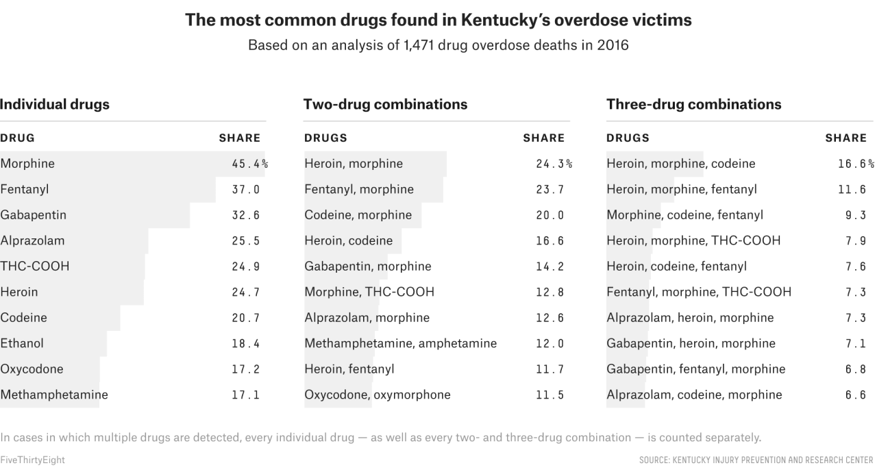 Half of opioid prescriptions go to people with depression mood disorders